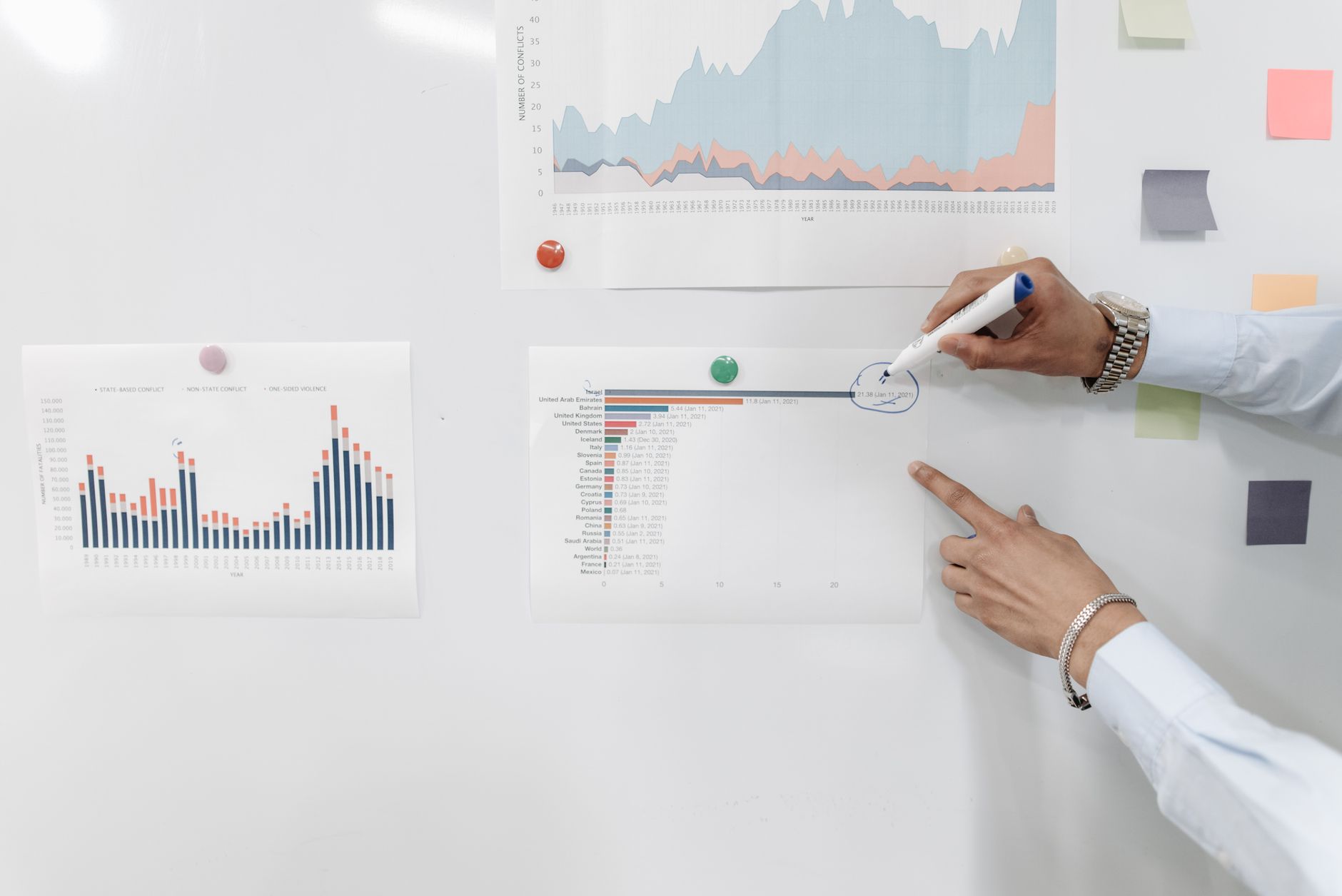 Hands pointing at charts and graphs on a whiteboard during a business meeting presentation.